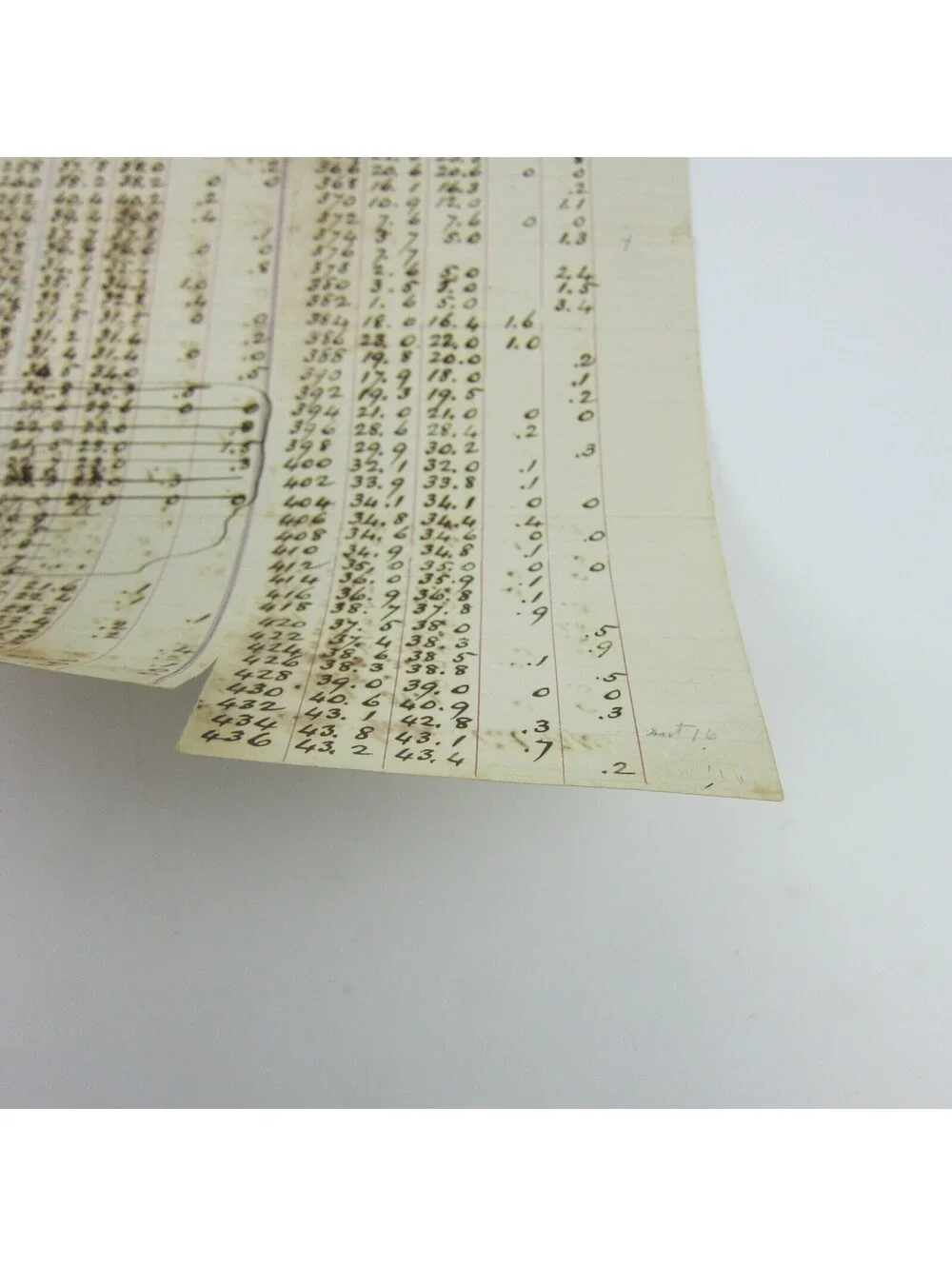 Antique Darke County Ohio Ledger Page Gettysburg Beamsville Road Grade Measures